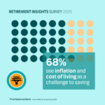 L’enquête FNB révèle une fracture entre aspirations et réalité de la retraite en Afrique du Sud